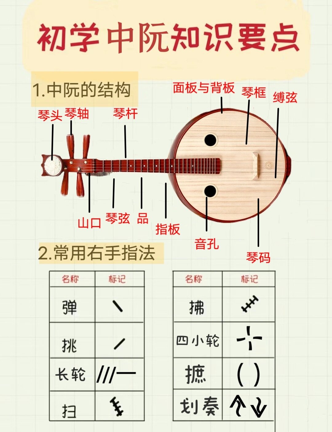 中阮定弦表图片