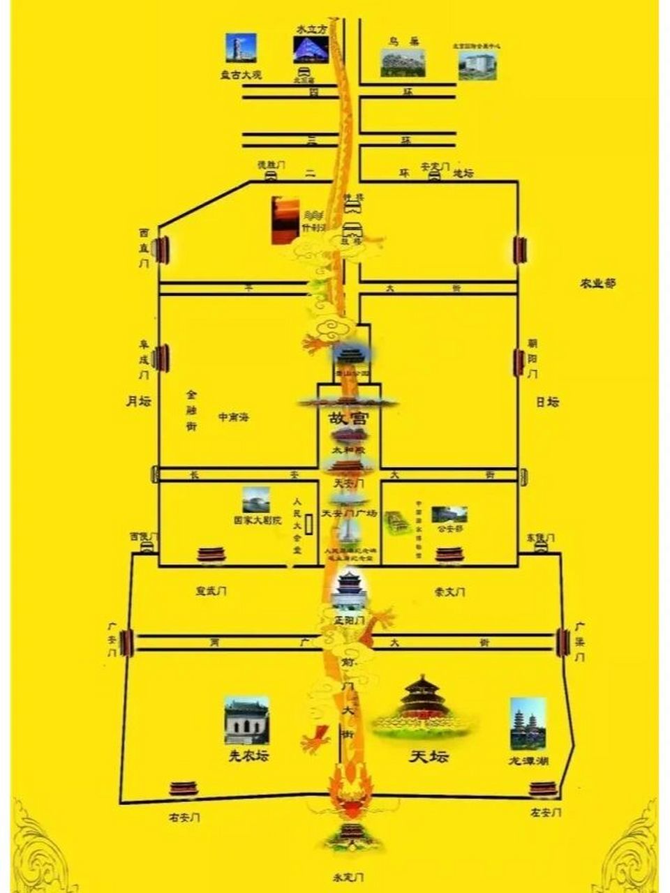 老北京四九城:内九外七皇宫四 老北京城由内到外分别为宫城,皇城,内城