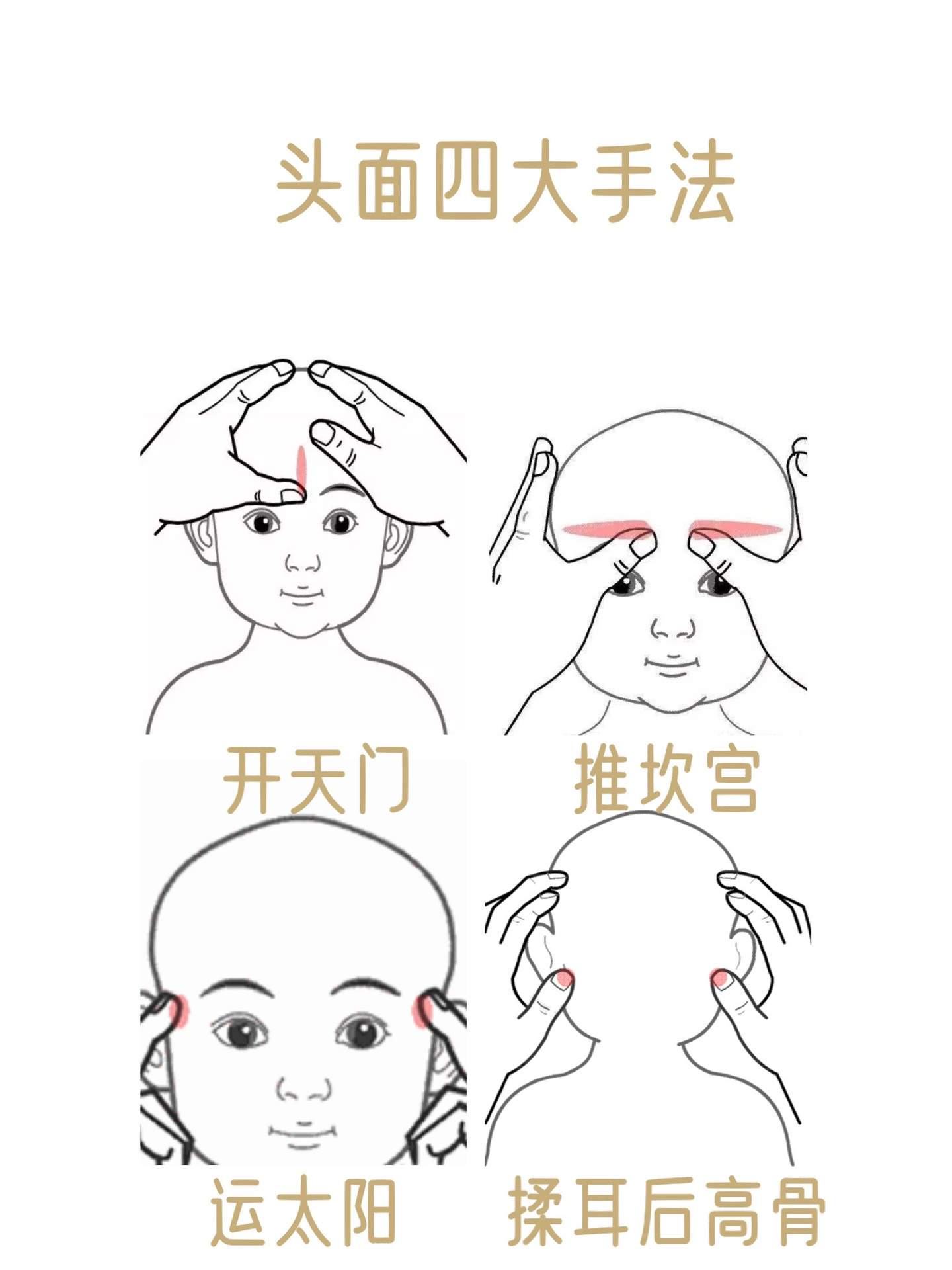小儿推拿|头面四大手法|感冒发热