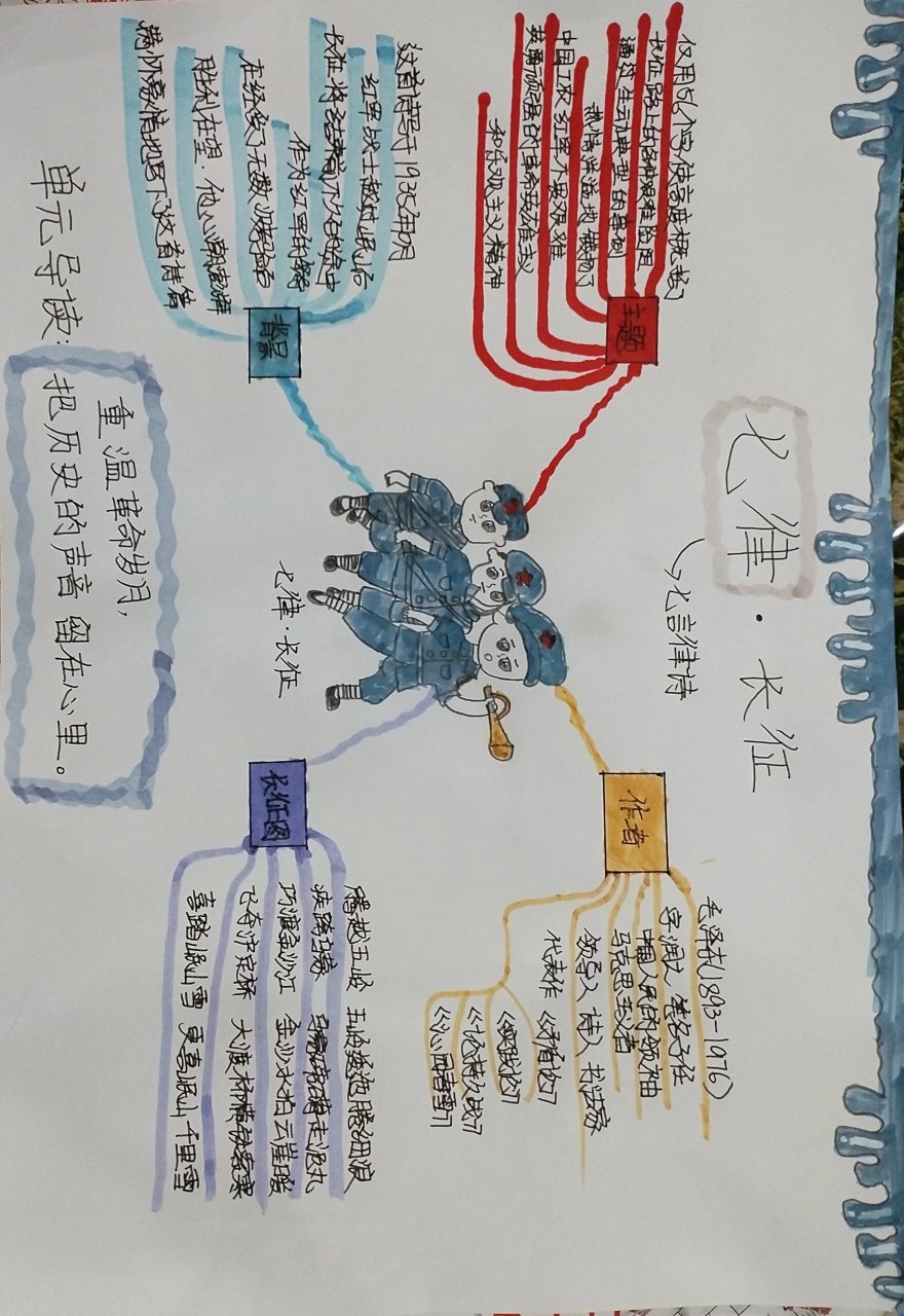 长征》思维导图 哇咔咔,这几天没有更新,是因为作业实在太多了,家人们