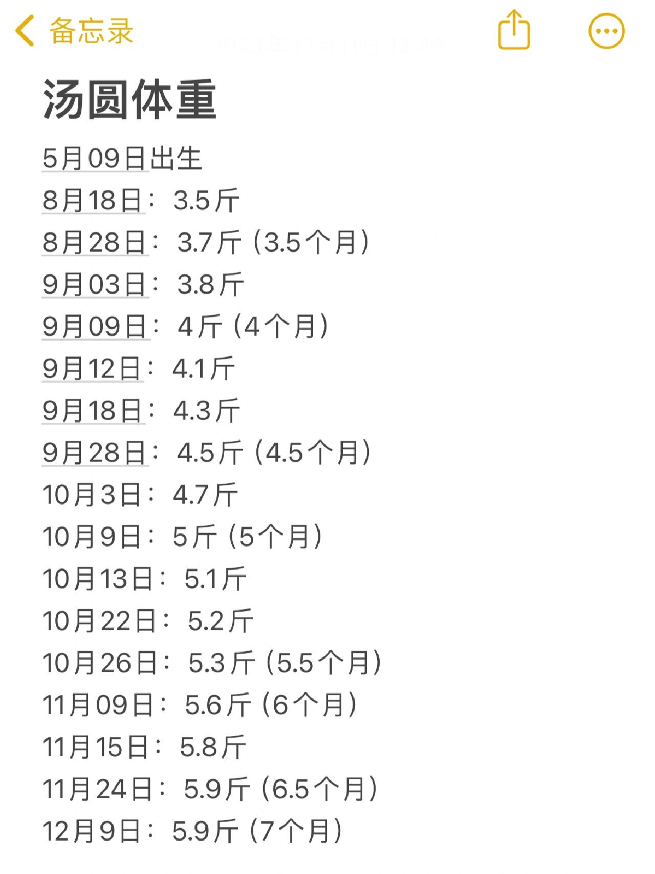 小体比熊4个月4斤,7个月差不多定型了吧!