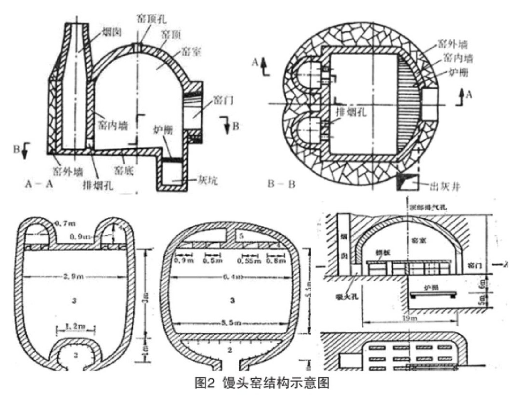 窑炉结构示意图图片