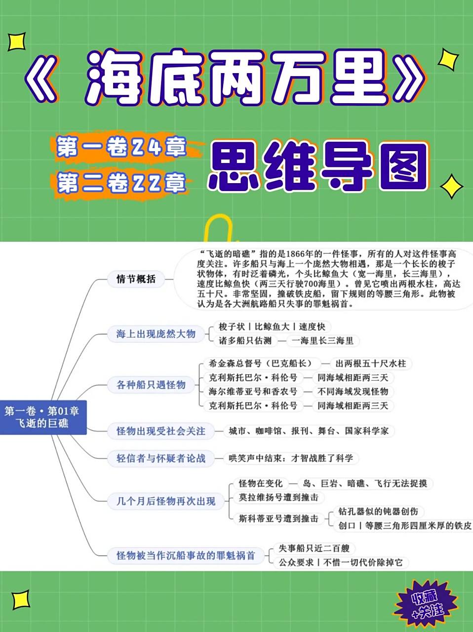 七下名著《海底两万里》重点情节思维导图 《海底两万里》是一部纯