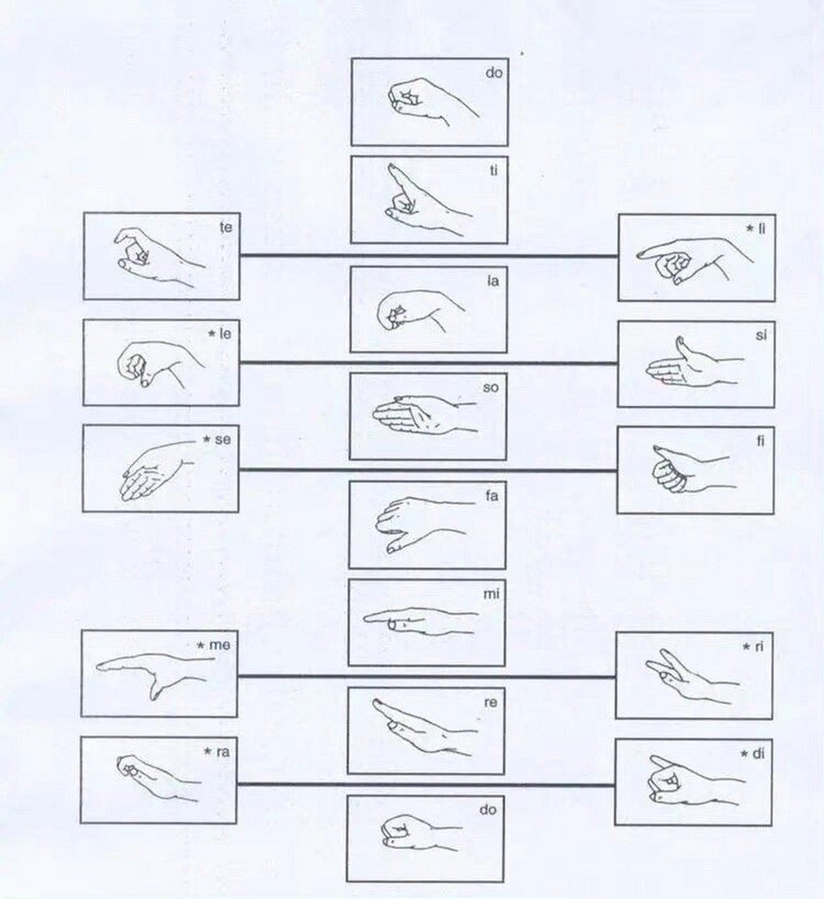 柯尔文手势简介图片