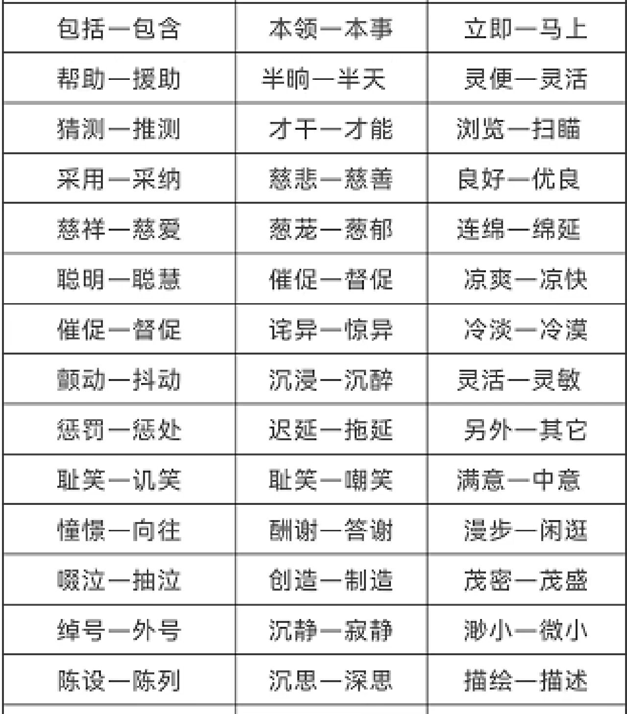 小学语文二字近义词大全,家长值得收藏