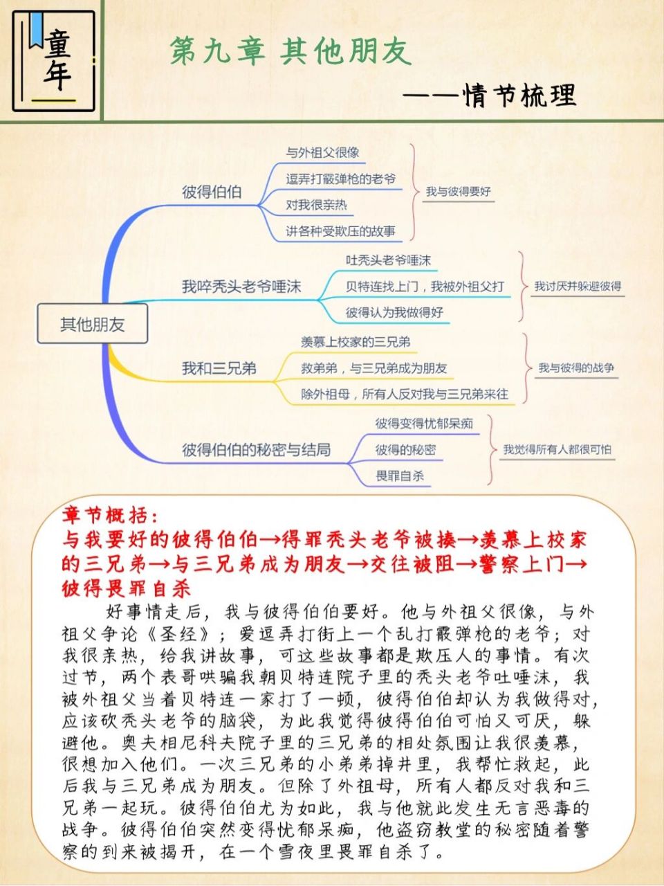 死磕中小学必读书—高尔基《童年》3 今日更新三章情节梳理.