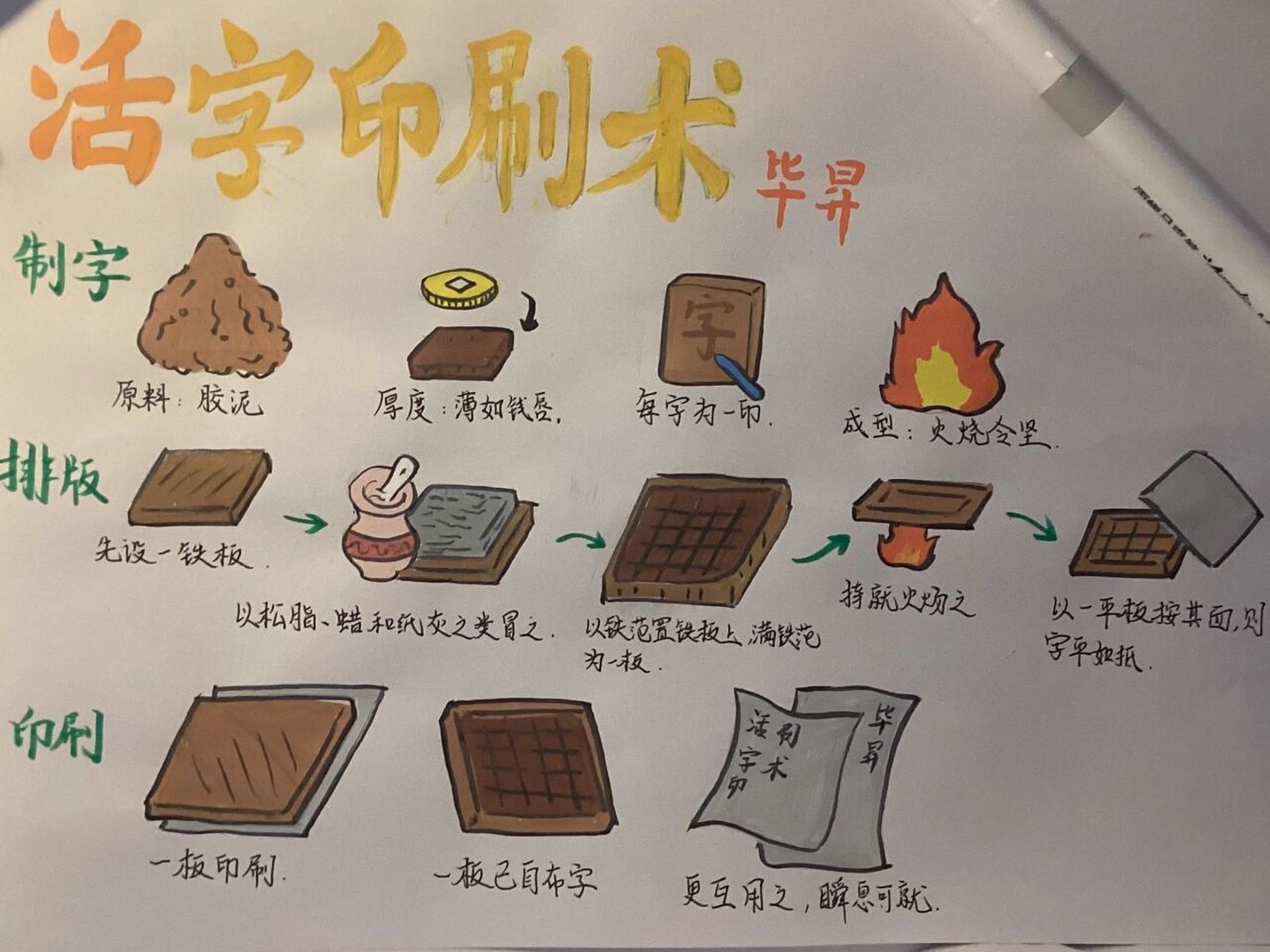 《活板》|图文结合制作过程 七下语文