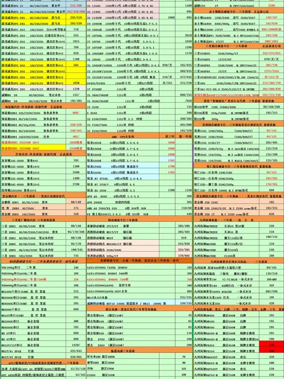 目前电脑配件报价 图上有cpu全系列报价 内存报价 硬盘报价