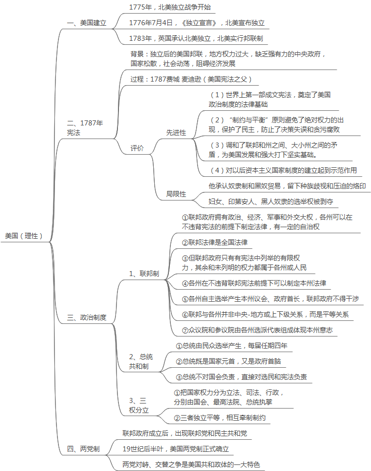 近代化思维导图图片