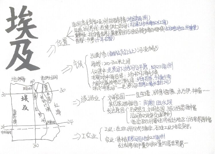 埃及思维导图地理图片