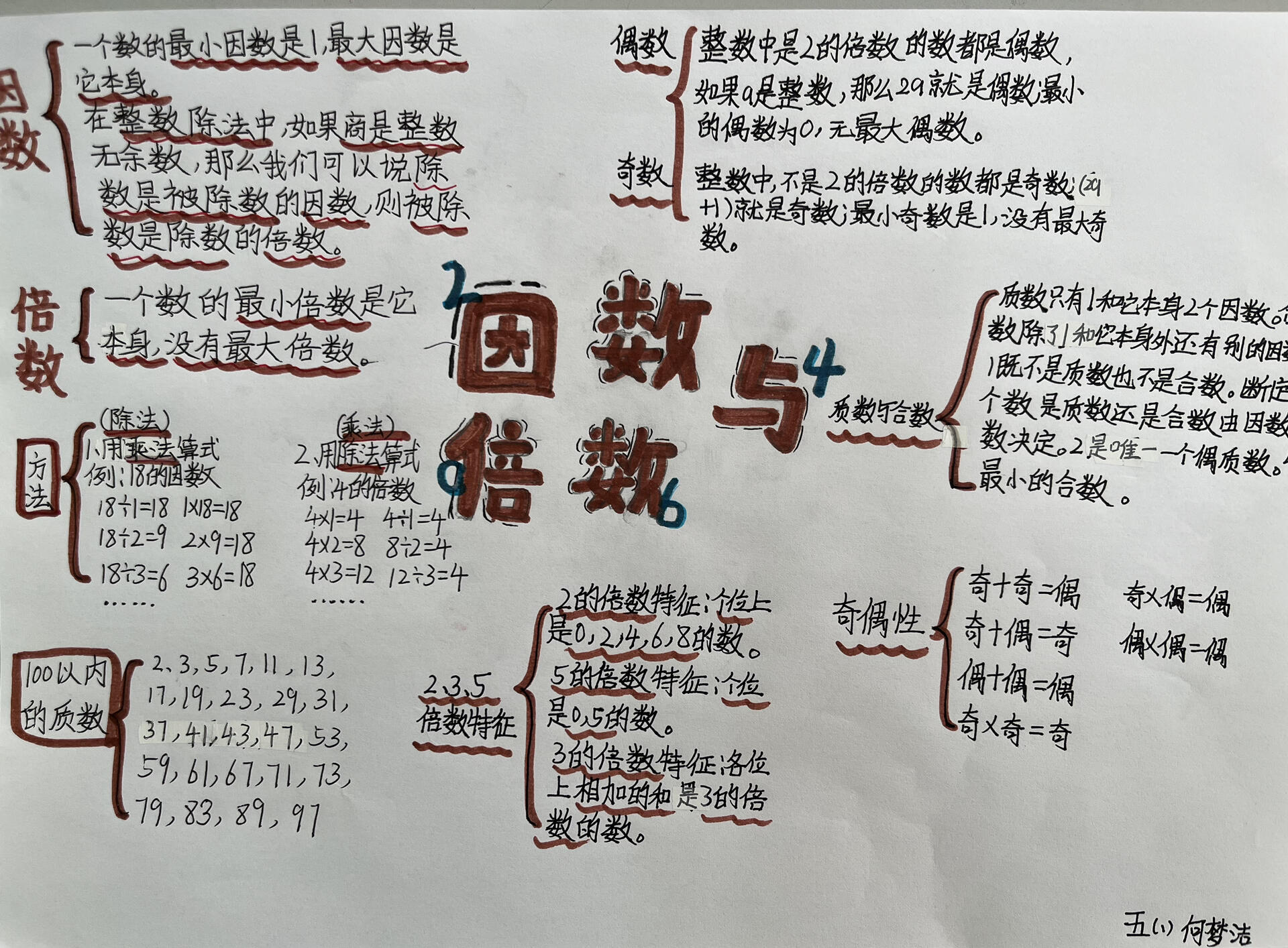 五下二单元《因数和倍数》思维导图