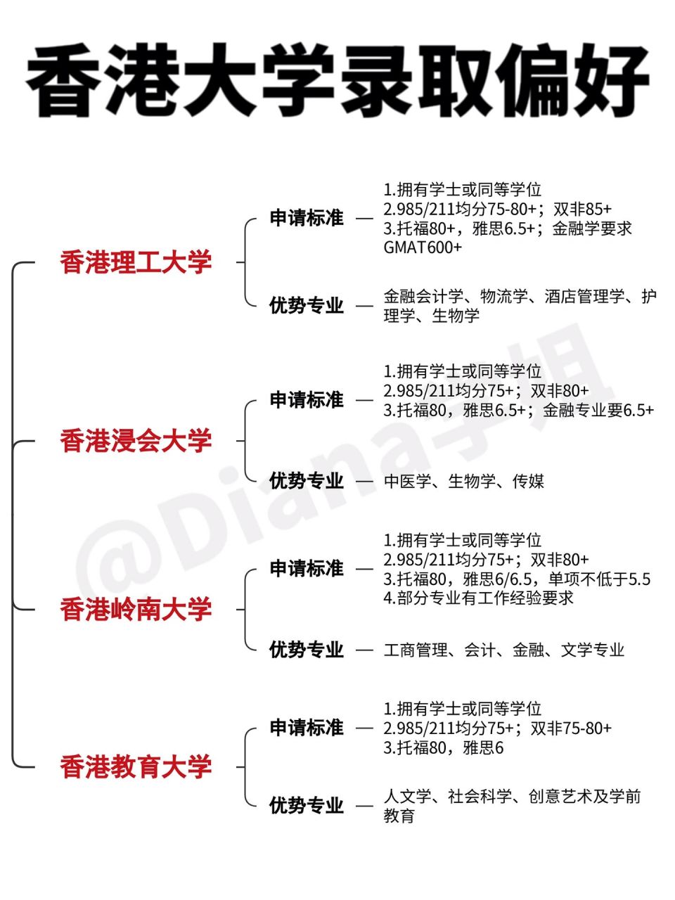 双非也能去港八大‼️香港大学录取偏好汇总香港留学越来越卷