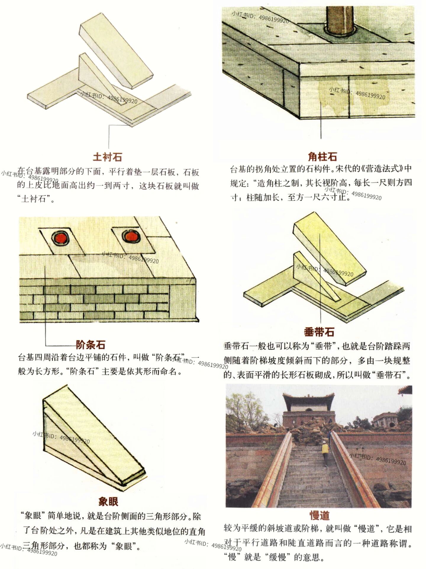 中国古建筑涨知识🚀 🟡台基单独看是一个高出地面的台子,与建筑