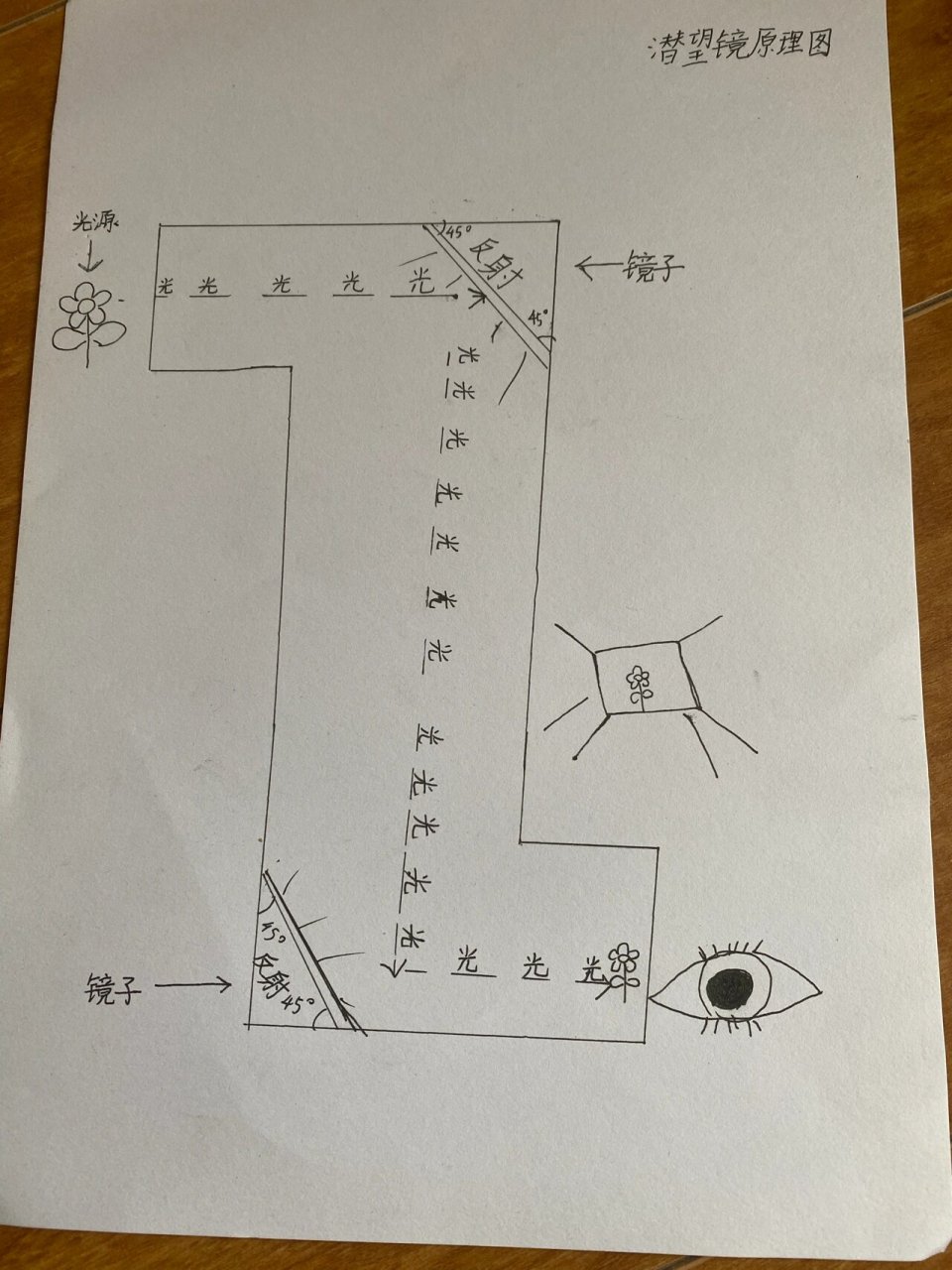 潜望镜 制作过程图片