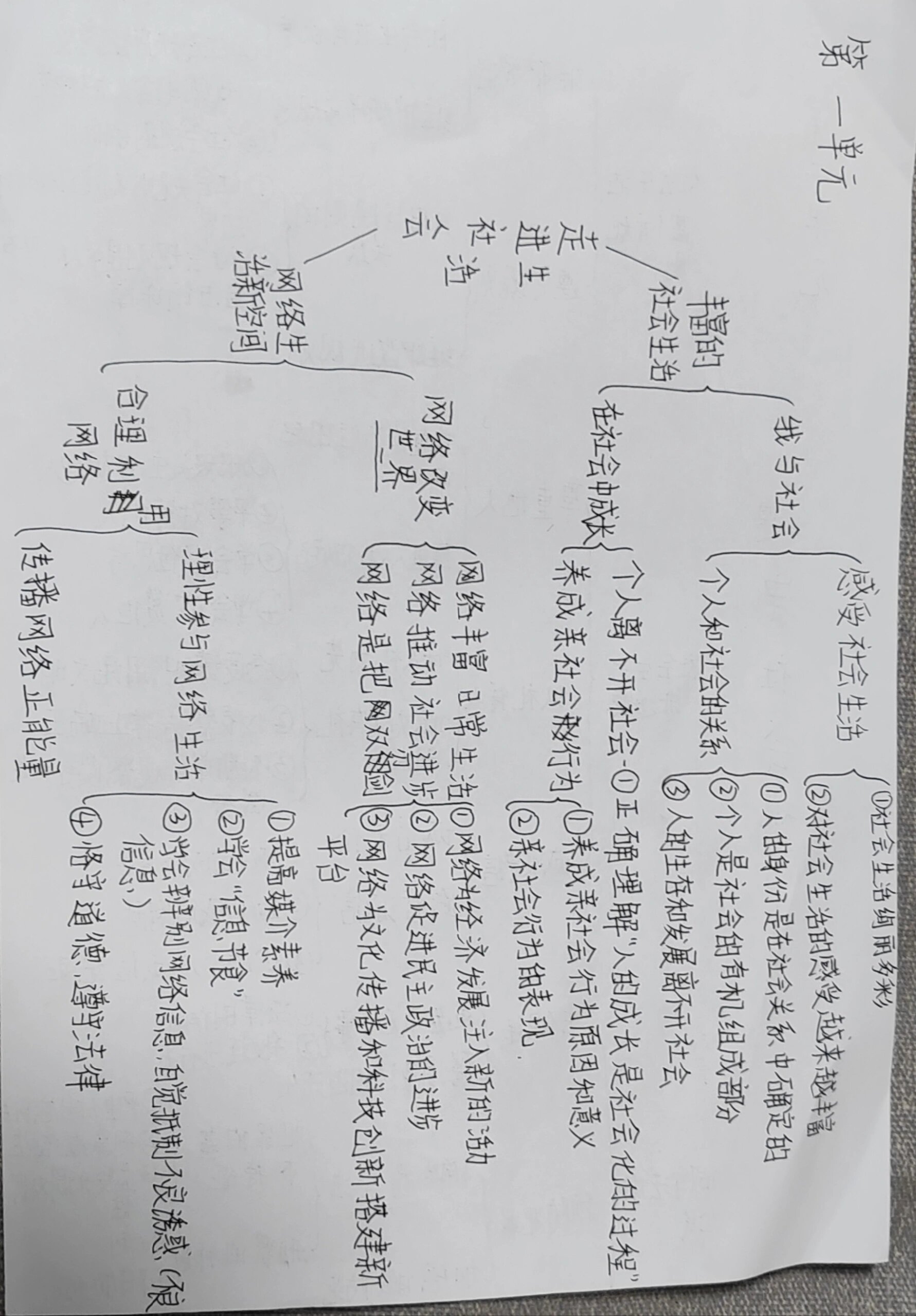 八上道法一到四单元思维导图@困成憨憨面包的动态