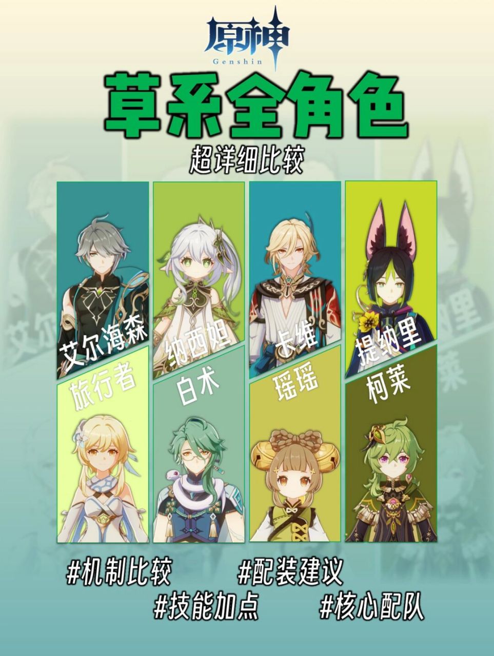 原神角色|86615个草系角色pk,你最喜欢谁71 93我是笨笨的铲屎