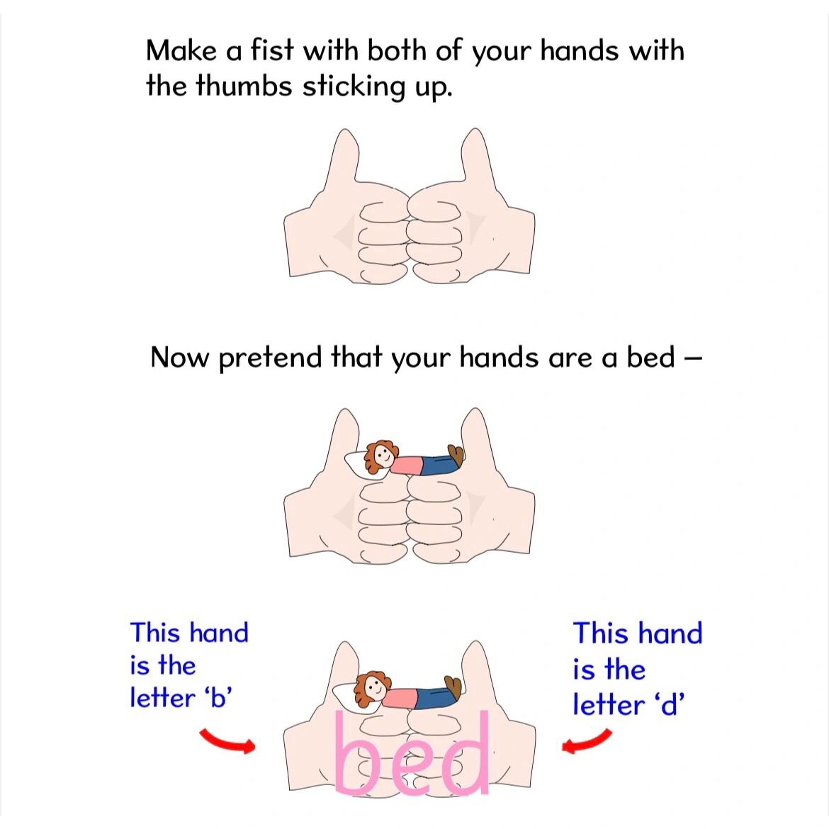 一招☝🏻教孩子搞定如何正确区分b和d