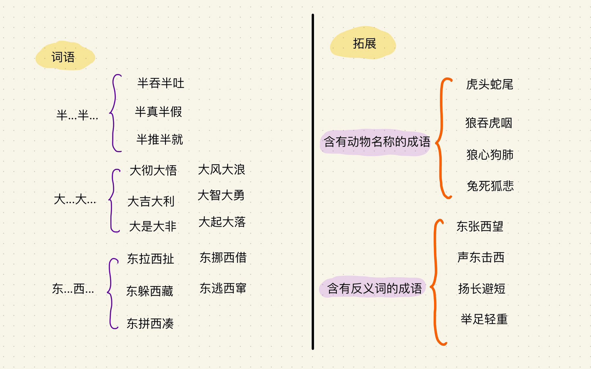 狐假虎威思维导图图片