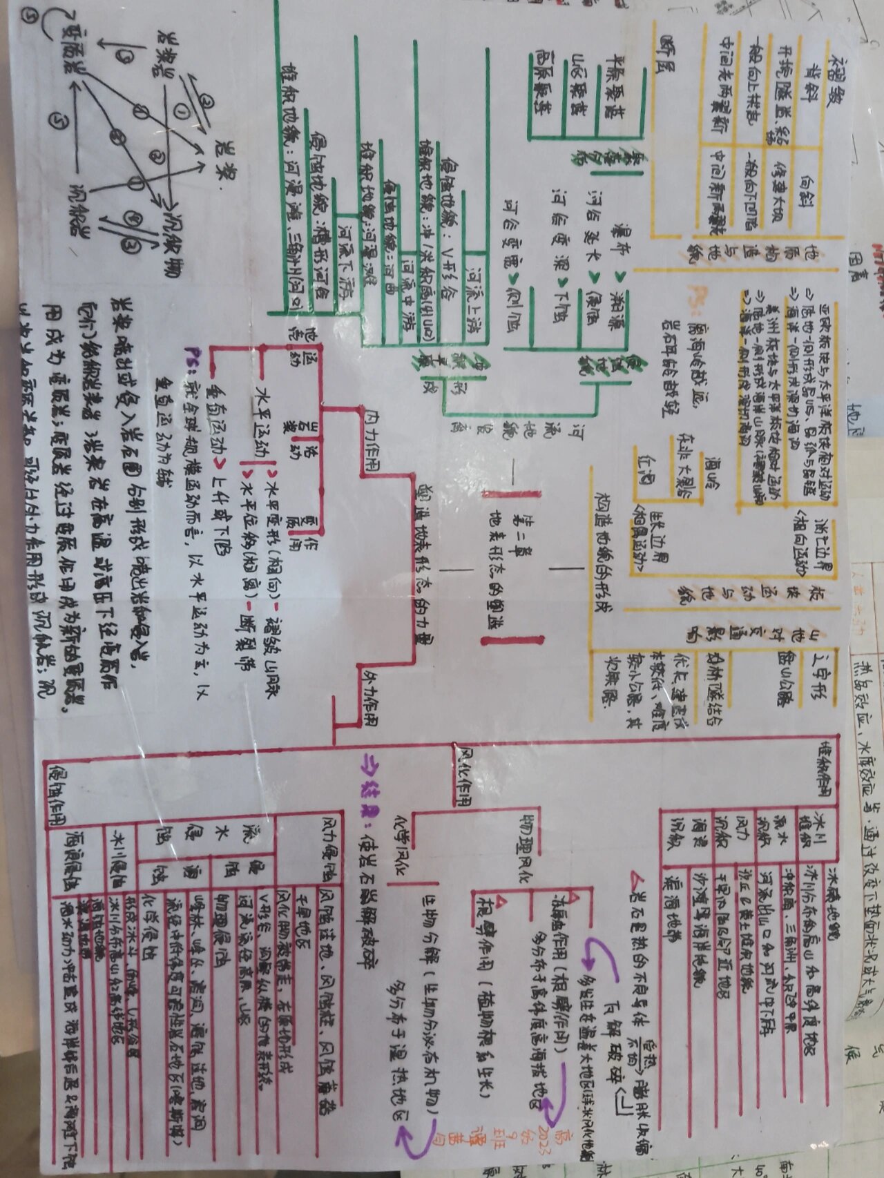 血缘与地缘思维导图图片