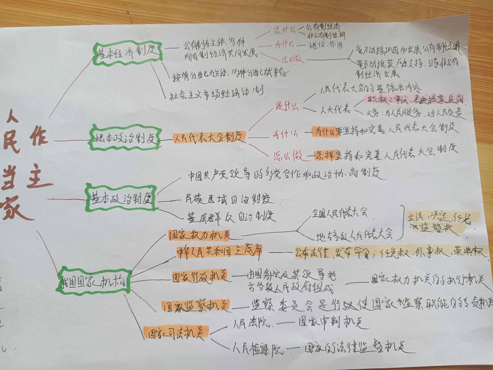 历史第三单元思维导图图片