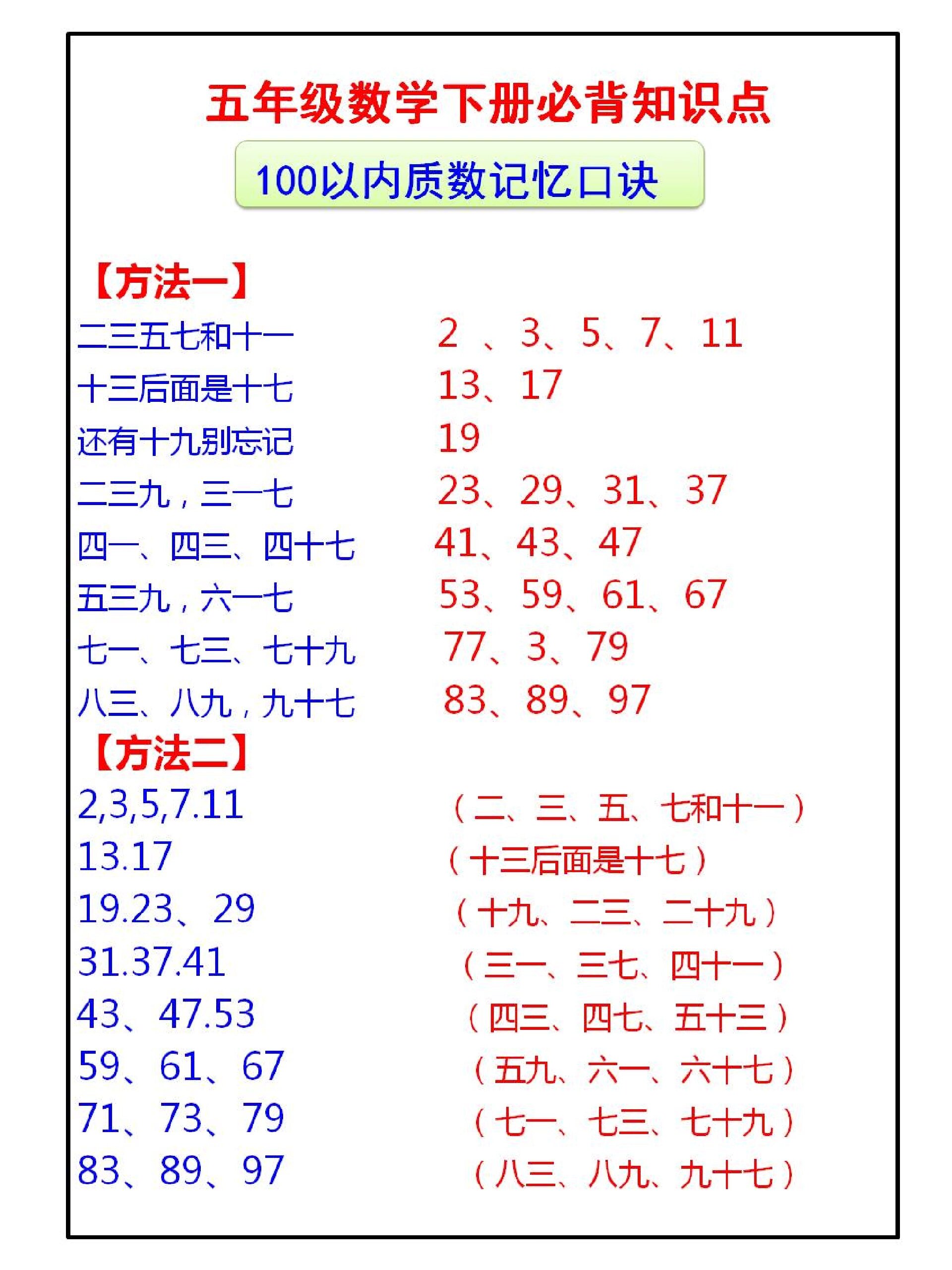 五年级下册数学必背100以内质数记忆口诀 五年级下册数学重点知识100