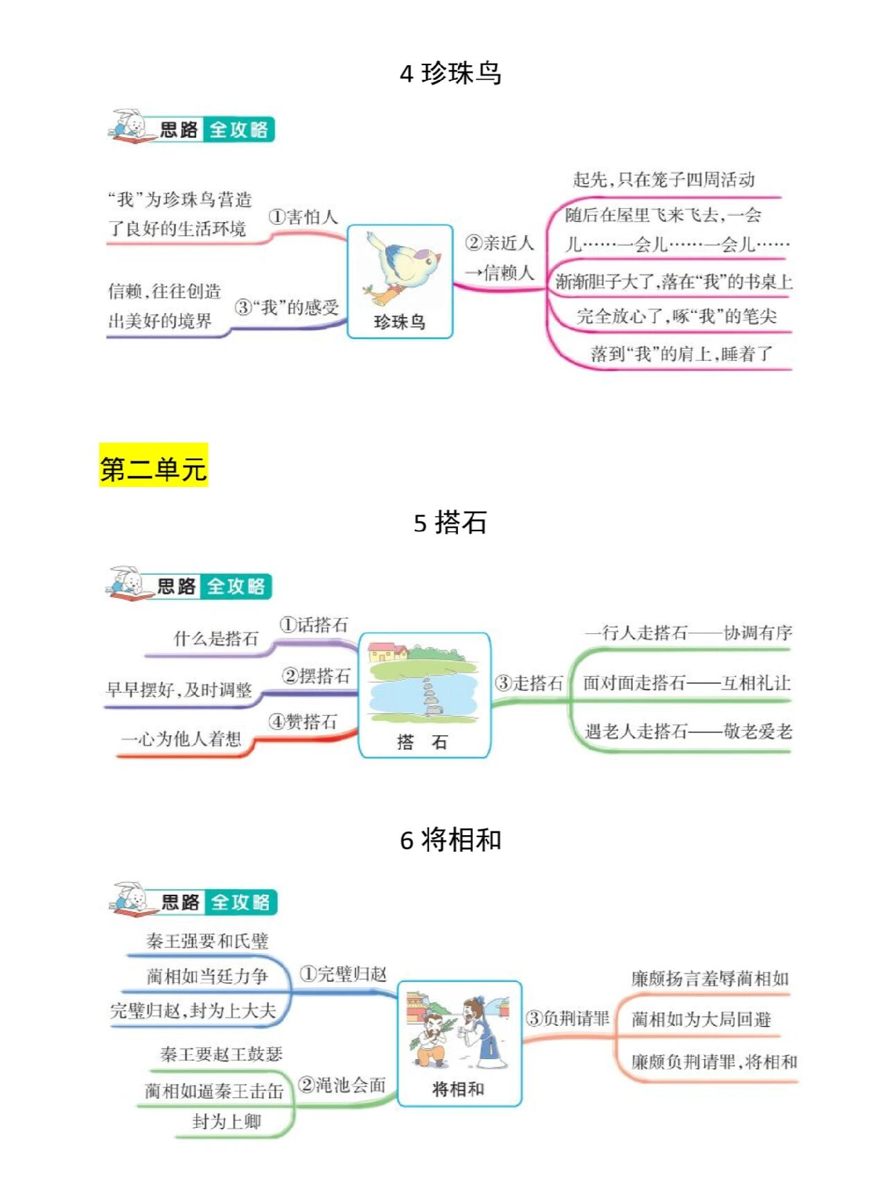 4珍珠鸟课文思维导图图片