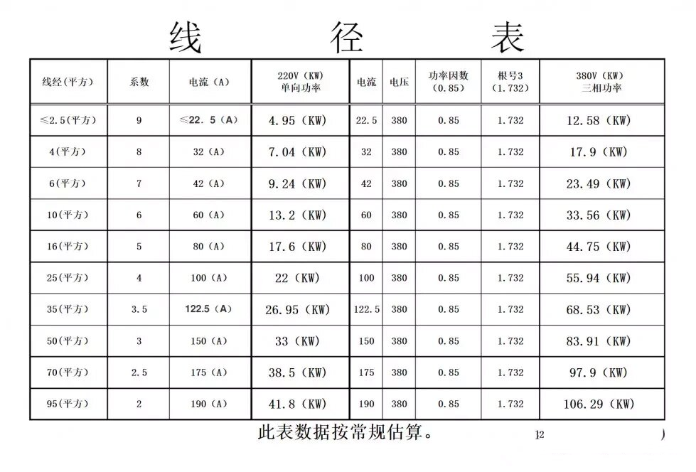 铝芯电缆线规格型号图图片