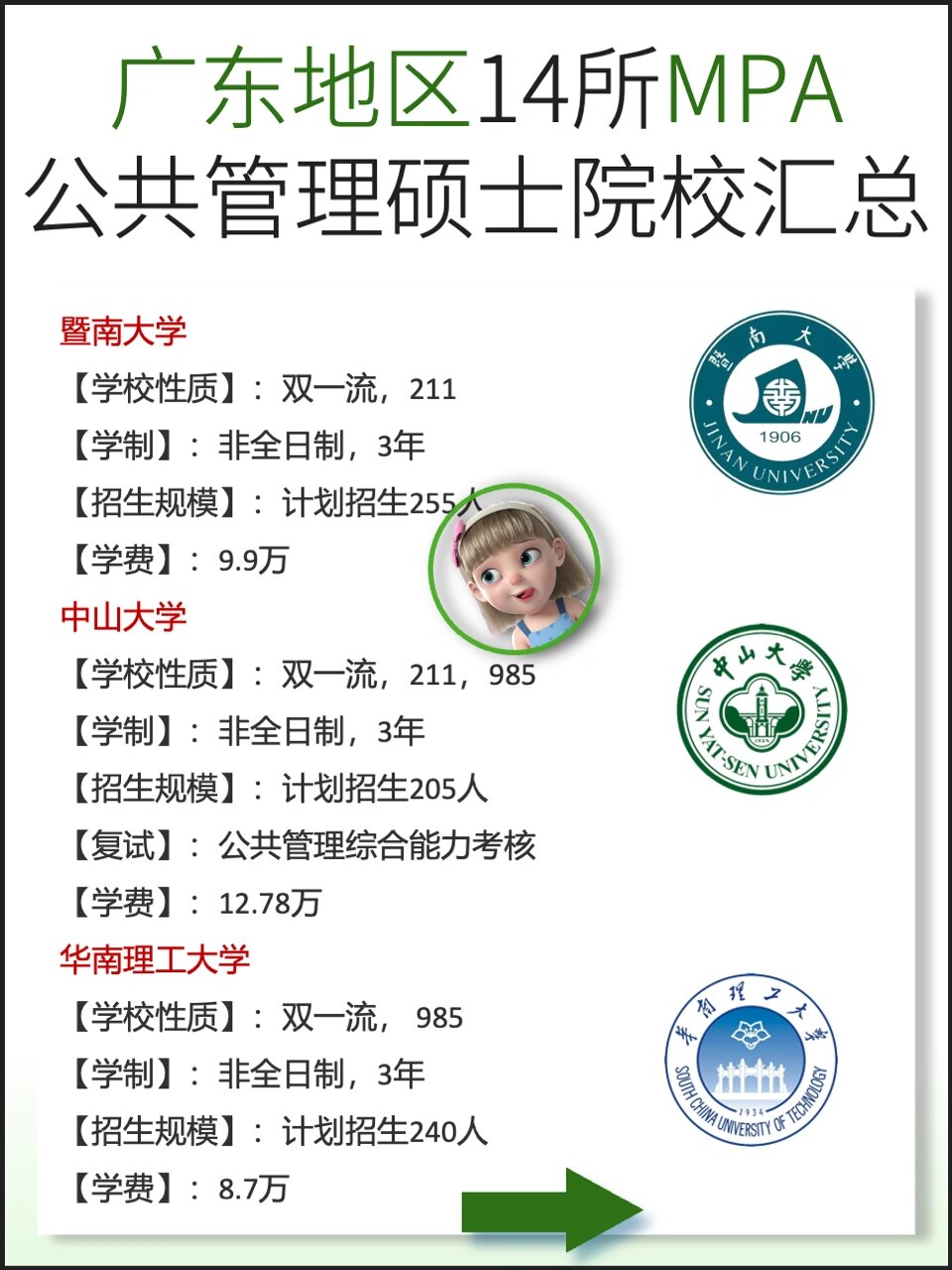 广东地区14所mpa公共管理硕士院校汇总