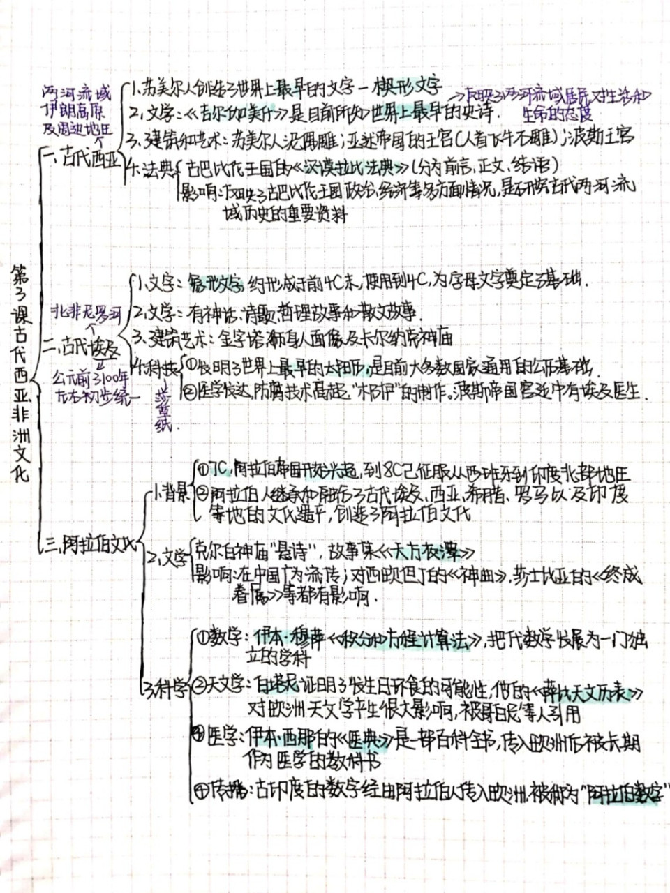 历史必修三精细框架图图片