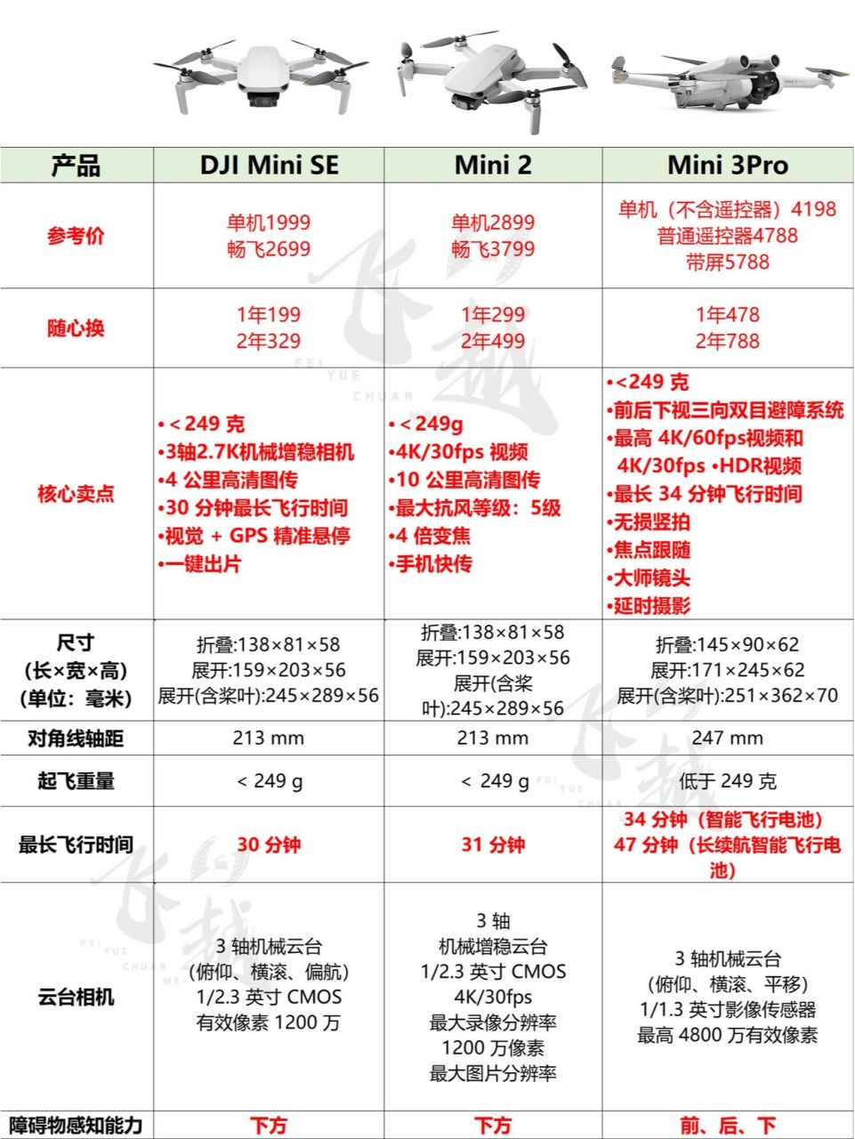 大疆御air参数图片