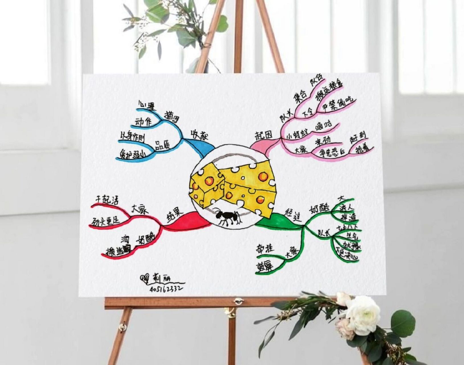 思维导图～～三年级语文上 三年级语文上册 一块奶酪