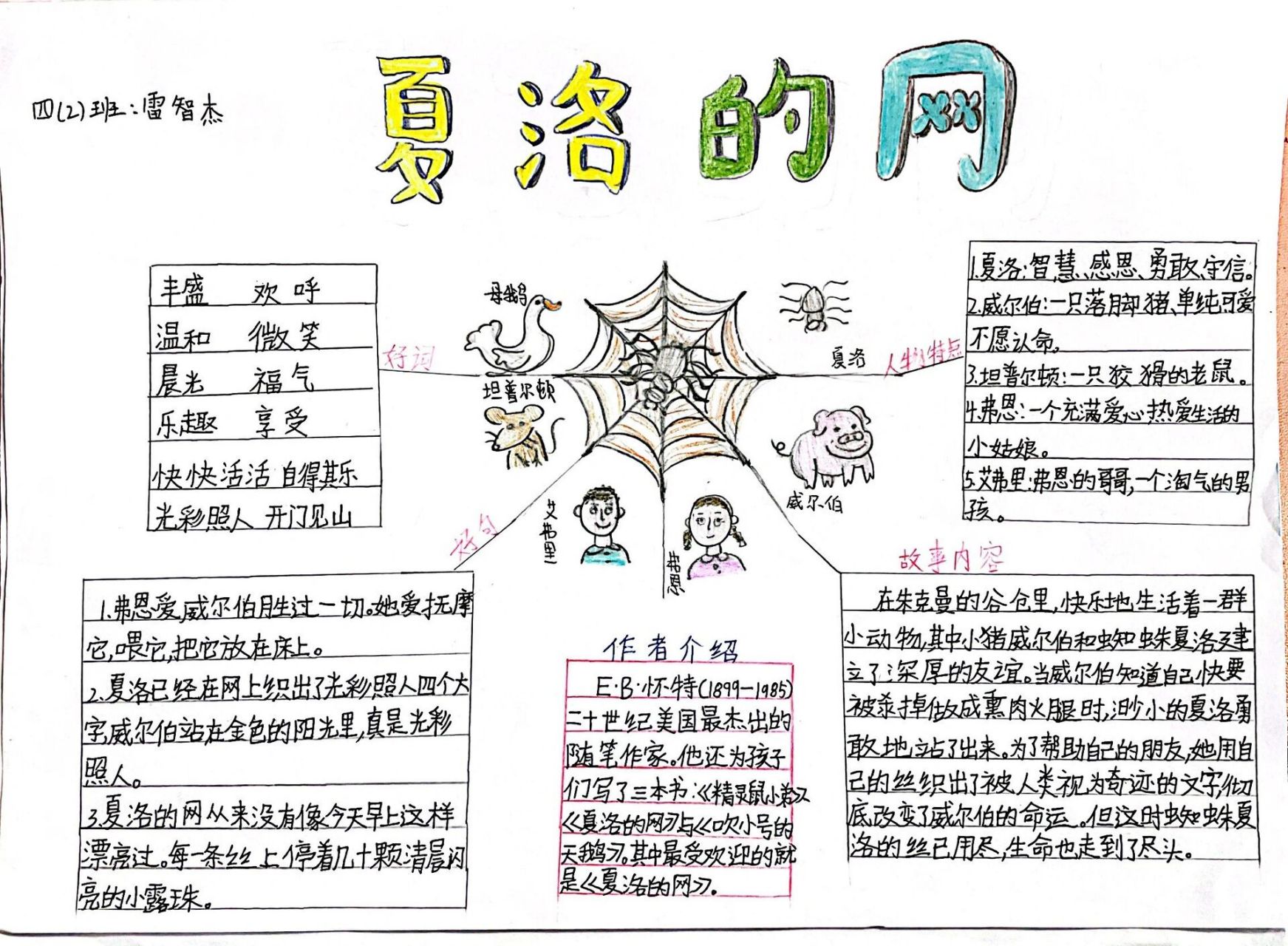 夏洛的网故事发展图解图片