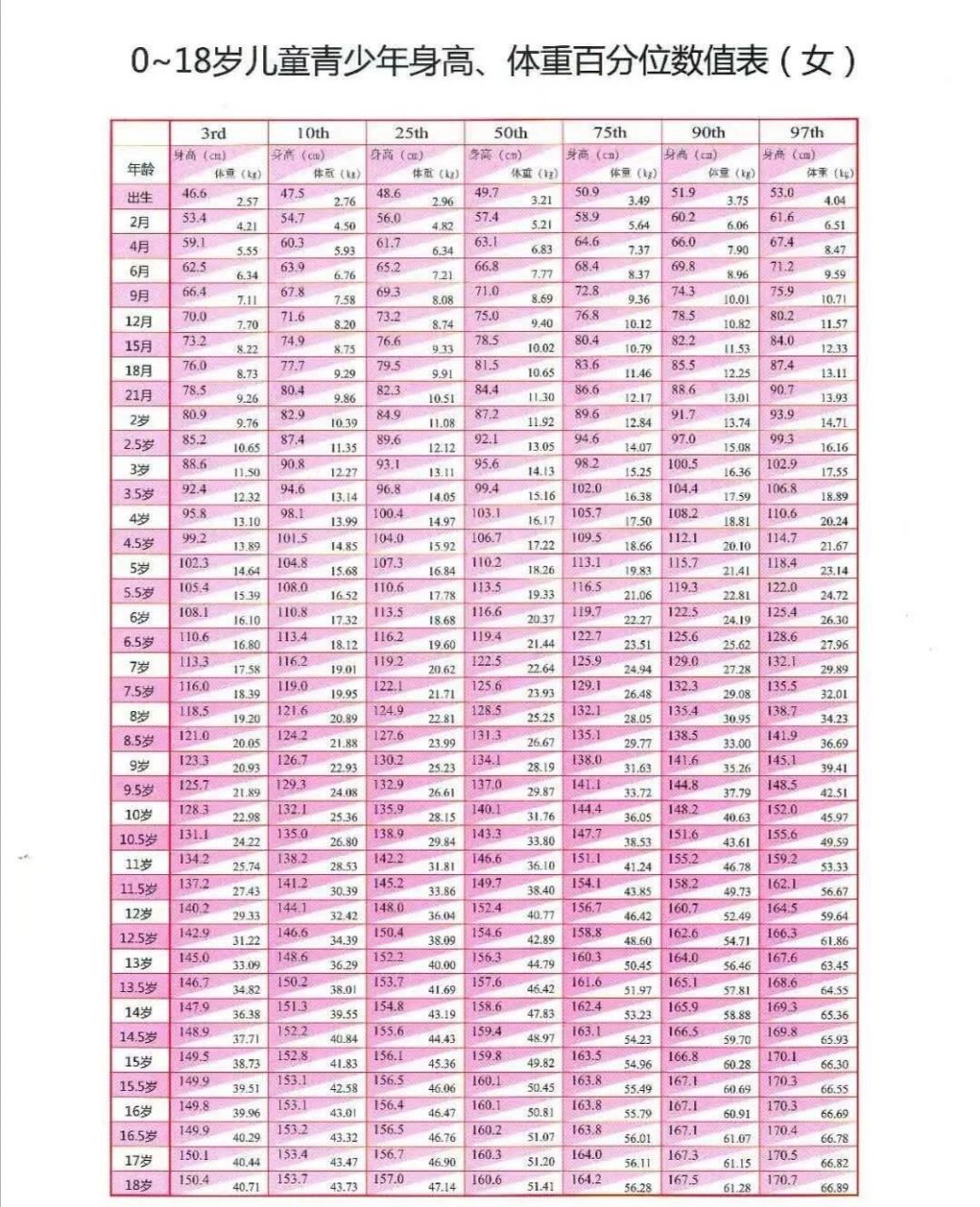 2023国内最新婴幼儿标准身高体重表