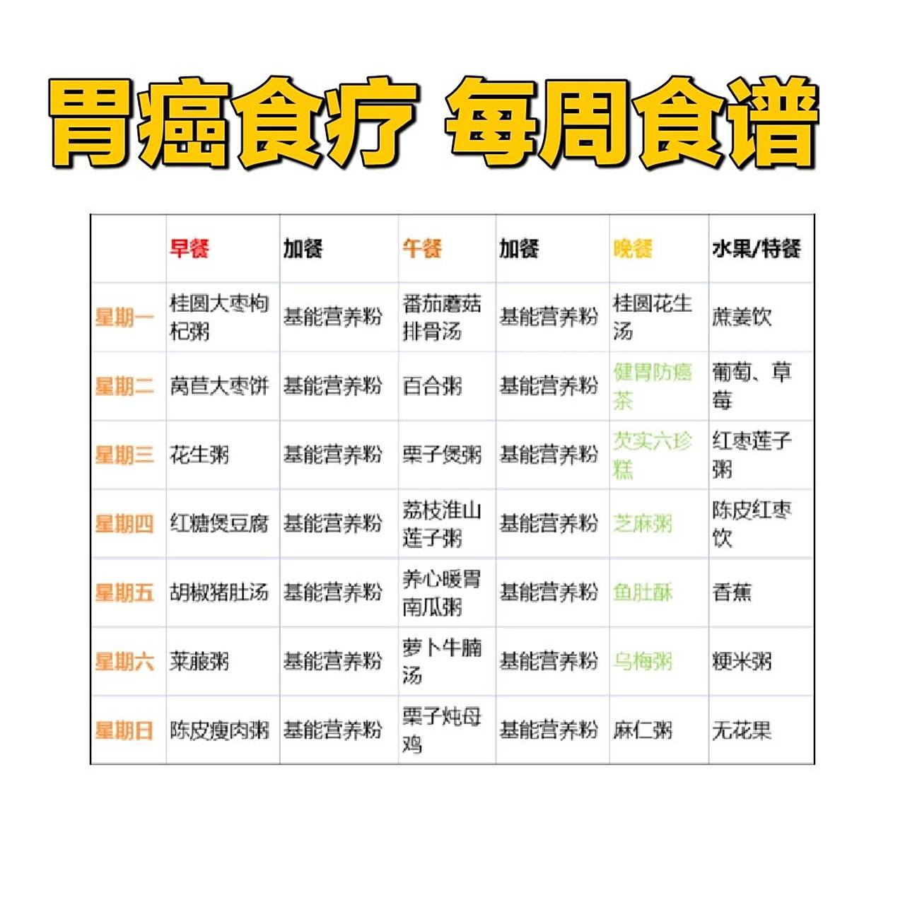 胃癌食谱 1.健胃防癌茶 材料:向日葵杆心或者向日葵花盘30克.