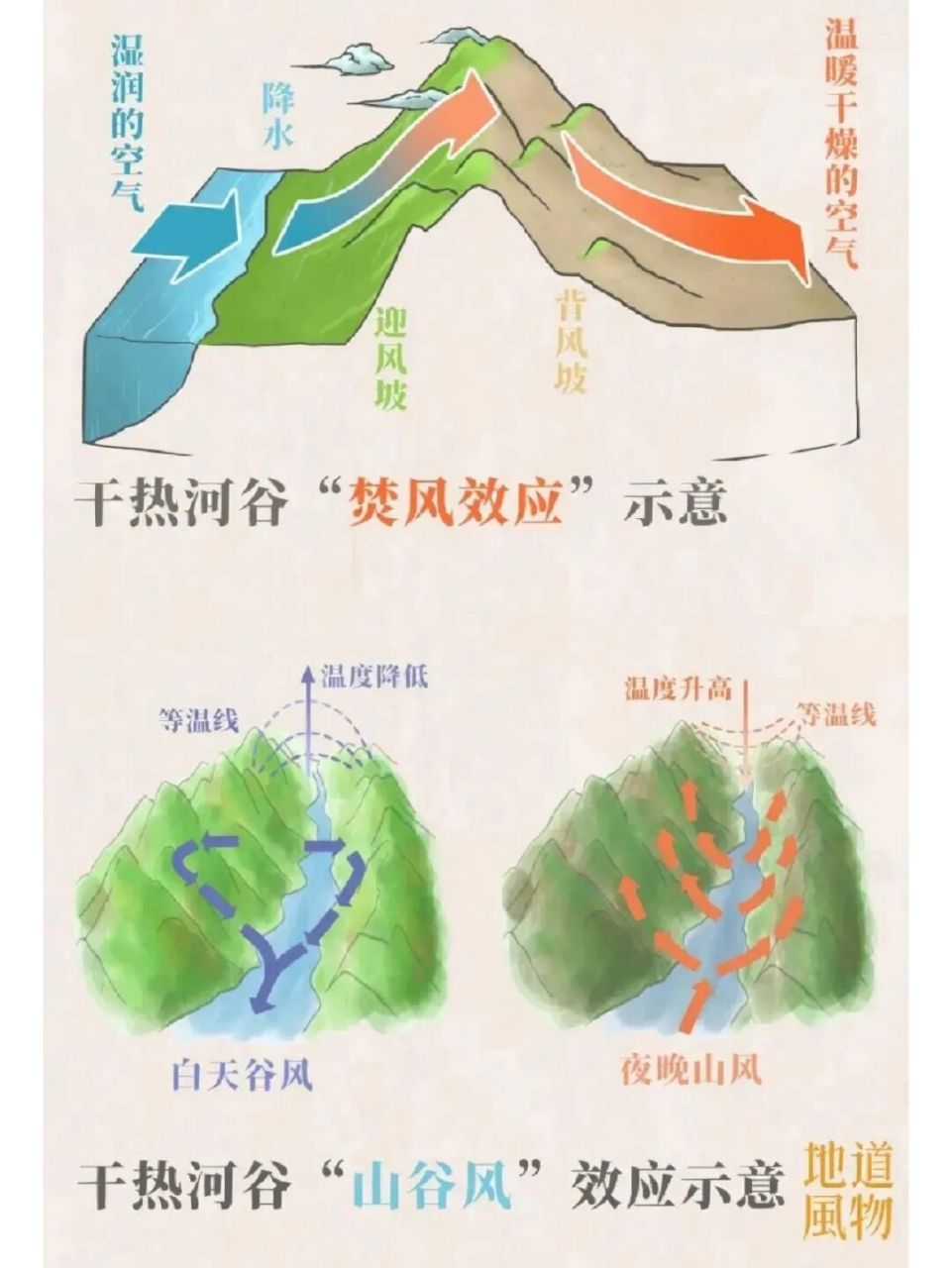 干热河谷分布地区图片