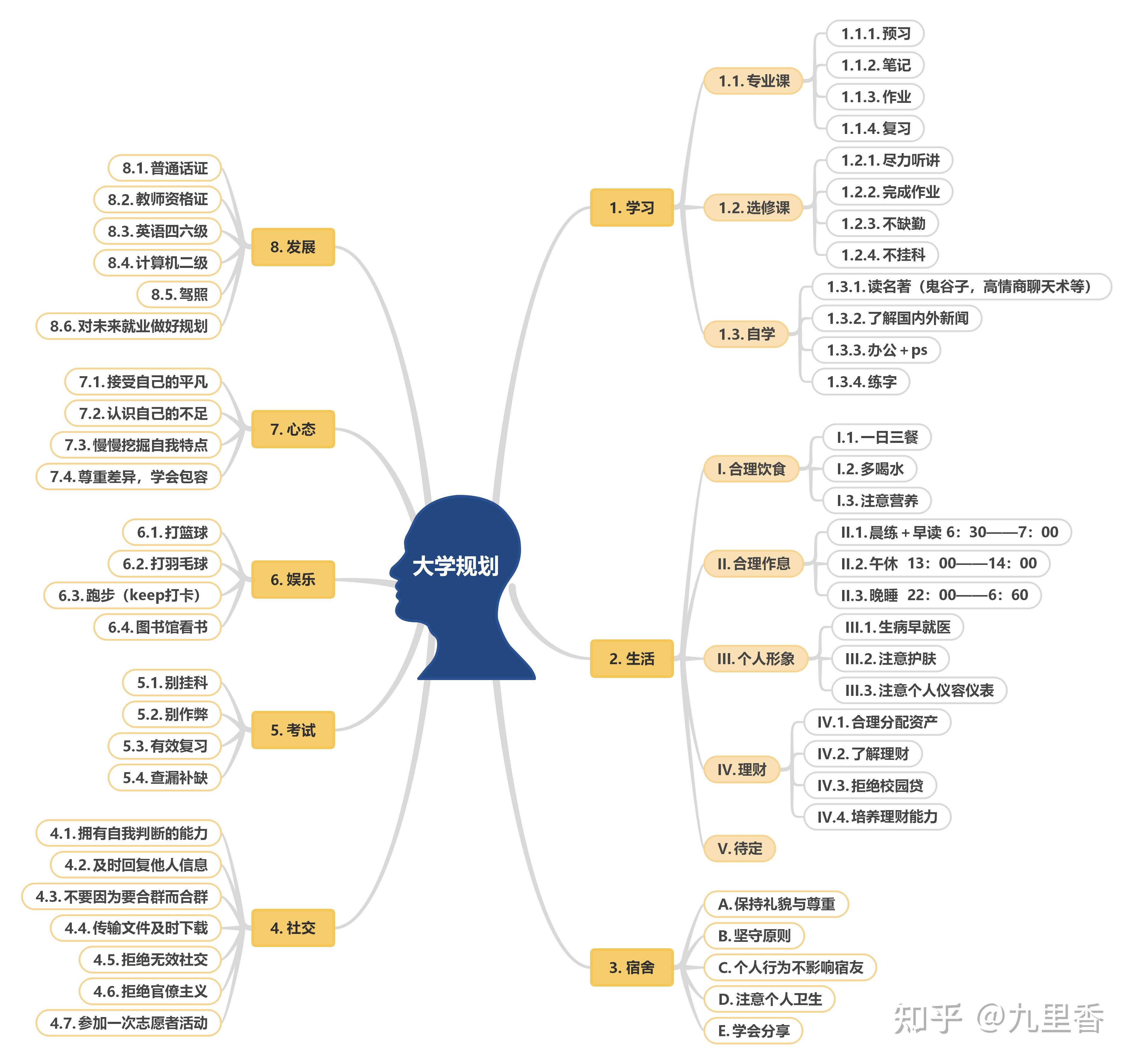 爱钱的人思维导图图片