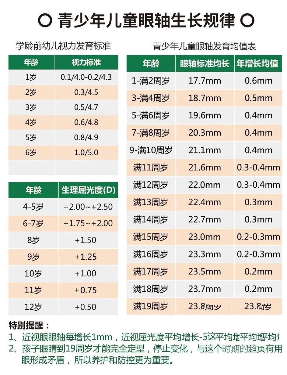 体检表视力怎么填图片