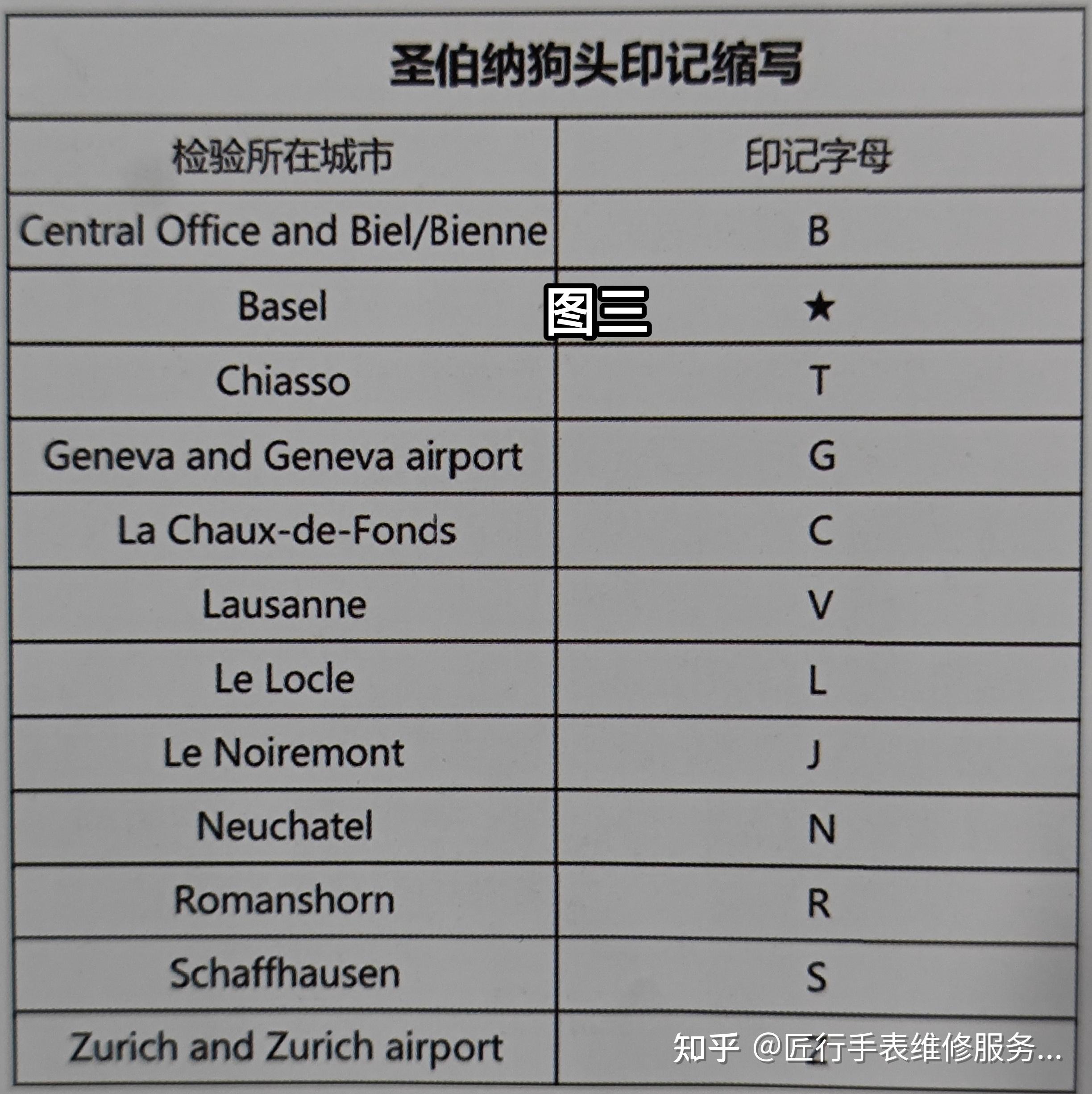 圣伯纳狗头印记图片图片