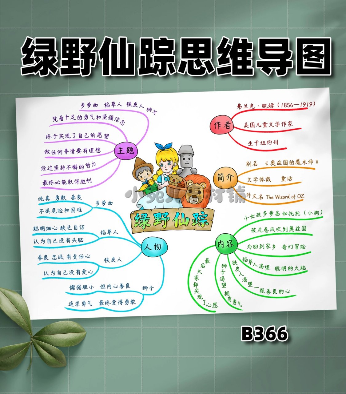 b366《绿野仙踪》思维导图读书阅读好书