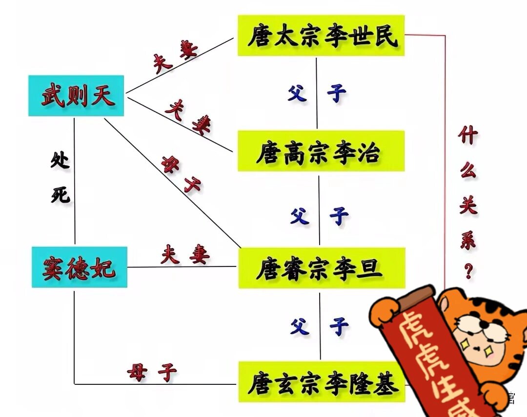 李世民和李隆基到底是什么关系?