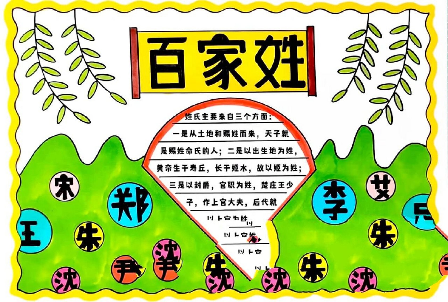 姓氏手抄报百家姓手抄报/有线稿可打印 识字小报/姓氏的由来手抄报