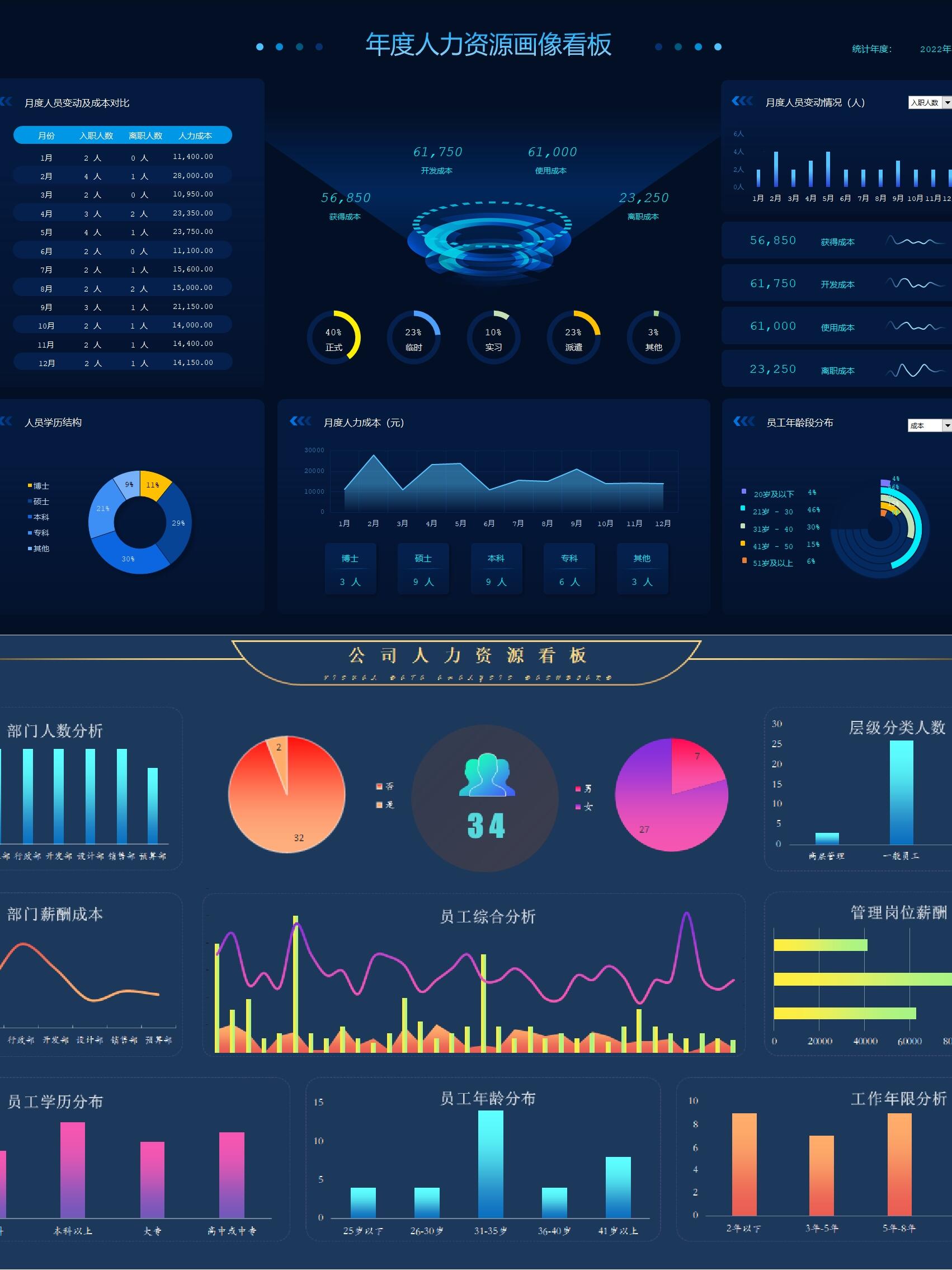 hr必备| excel可视化分析表格96