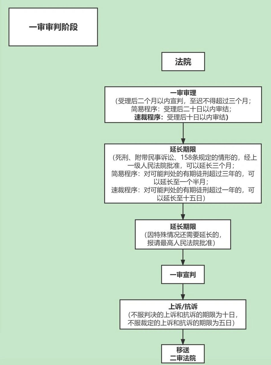 法庭庭审流程图手抄报图片