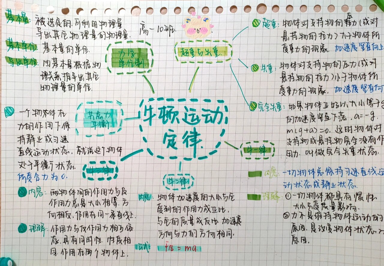 高中物理必修四目录图片