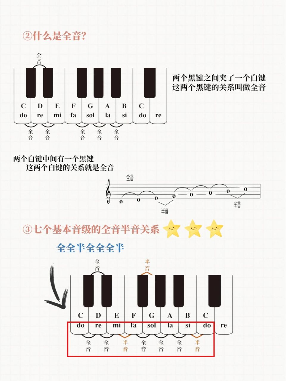 乐理干货 | 全音和半音之间的关系 这里是0202,今天小音老师带