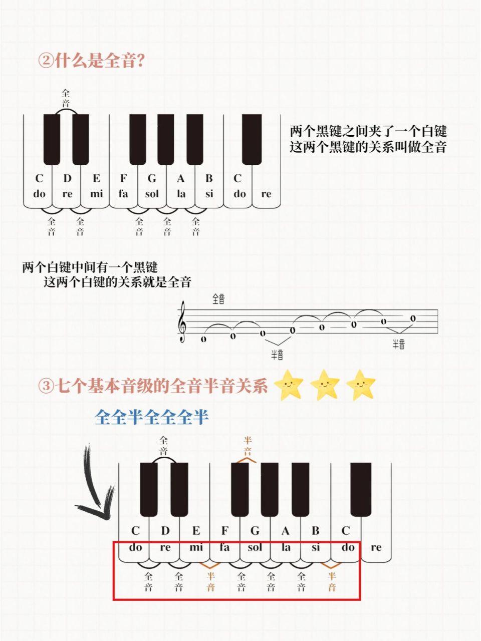 1234567全音半音示意图图片