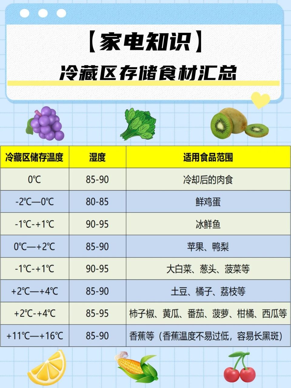 【家电知识】冷藏区和冷冻区有什么区别?