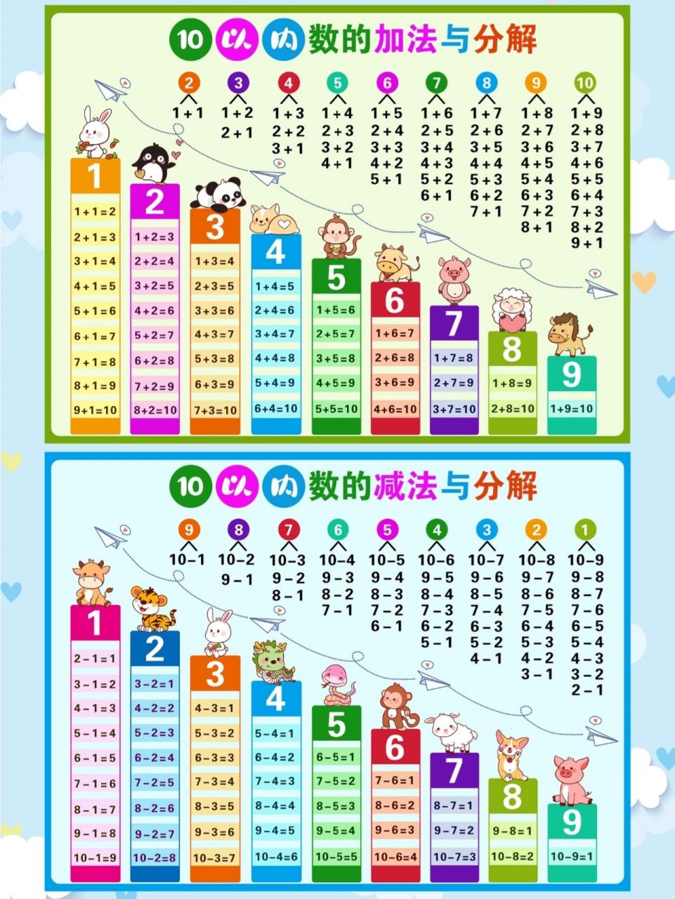 10以内,11到20加减法口算表(正向 逆向) 96点点妈上次做的《20以内