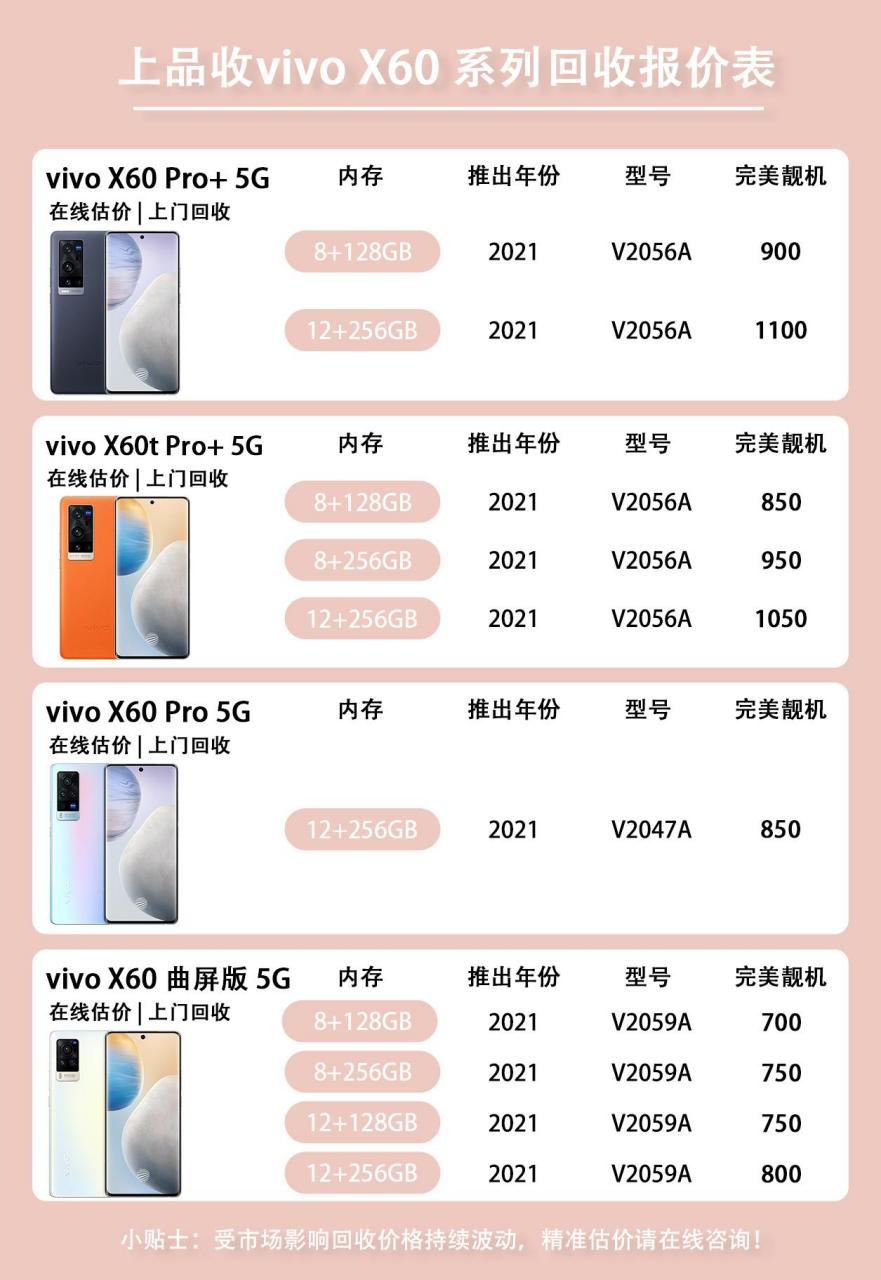 vivo所有型号和图样式图片