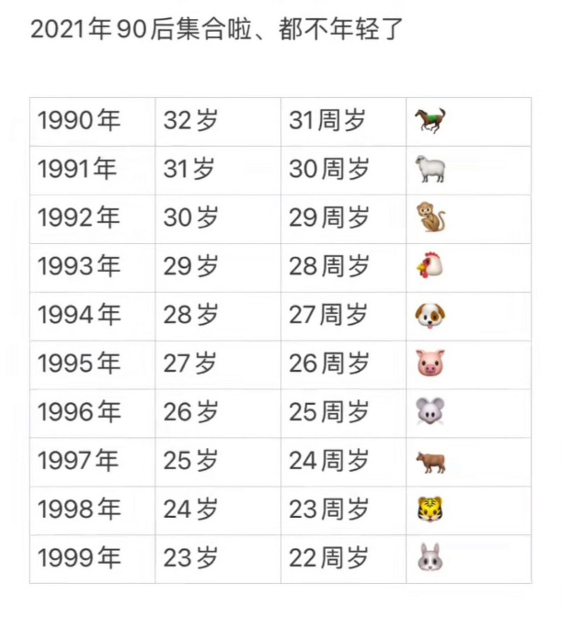 90后,集合啦0809 原来我们都这么大啦 嗯～时间过得好快啊 	 你们